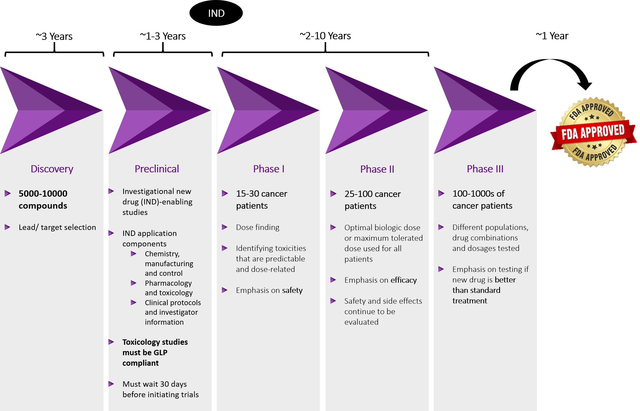 what is regulatory review in research